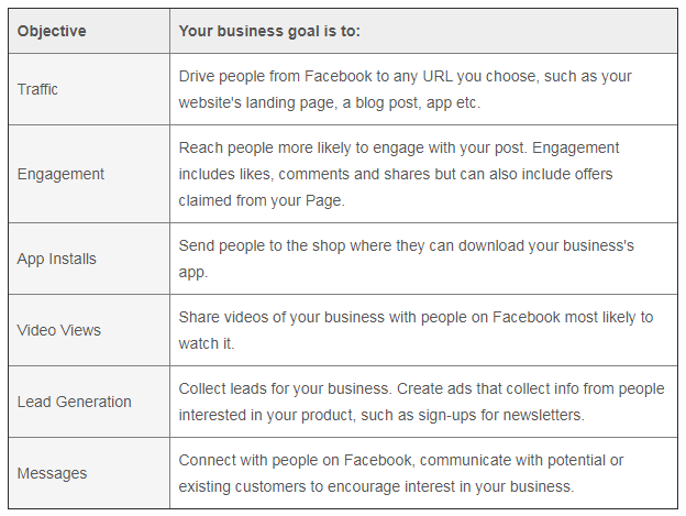 Facebook ad objectives consideration category