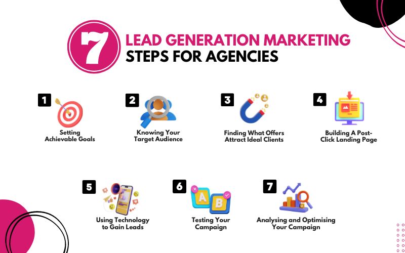 7 Lead Generation Marketing Steps for Agencies