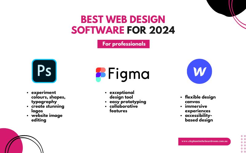 Best web design software for professionals