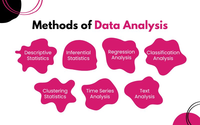 How to Analyse Data - Methods of Data Analysis