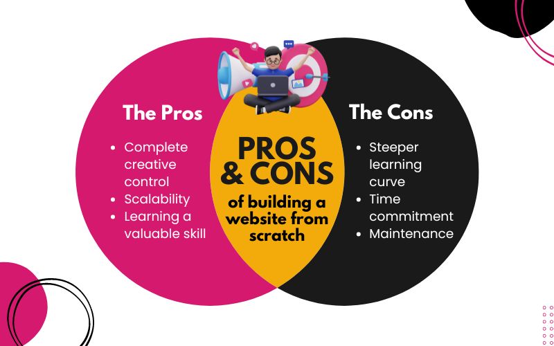 How to Build a Website from Scratch: The Pros and Cons