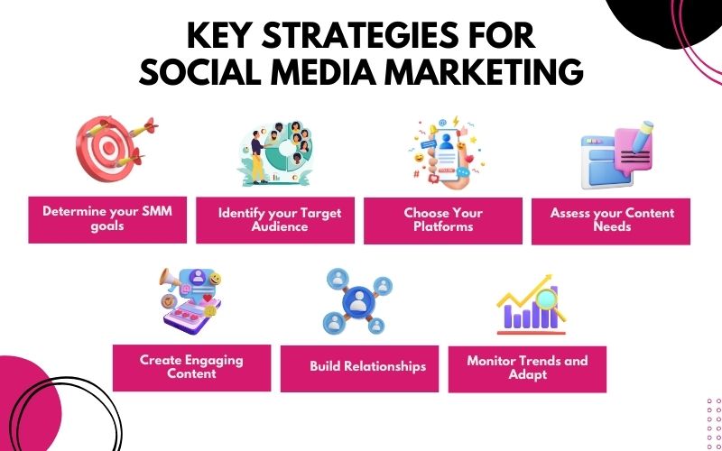 Key Strategies for Social Media Marketing