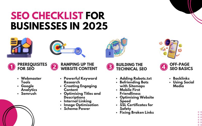 SEO Checklist for Businesses in 2025