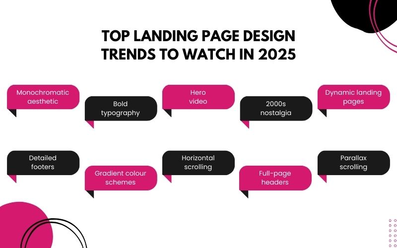 Top Landing Page Design Trends to Watch in 2025