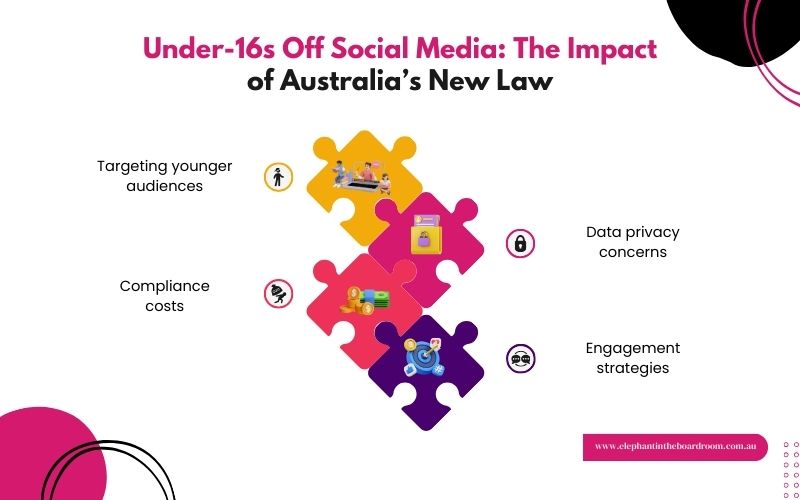 The Future of Social Media - The Impact of Australia’s New Law