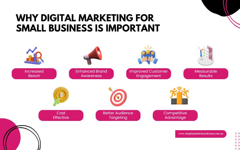 Why Digital Marketing for Small Businesses Is Important?